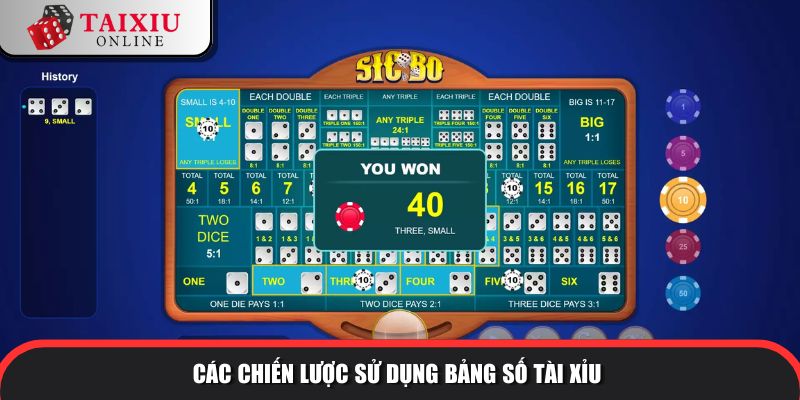 Các chiến lược sử dụng bảng số tài xỉu